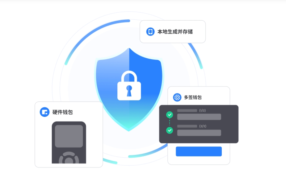之南